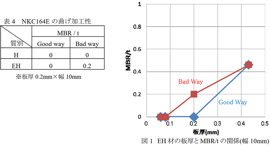 NKC164E折弯加工性.png