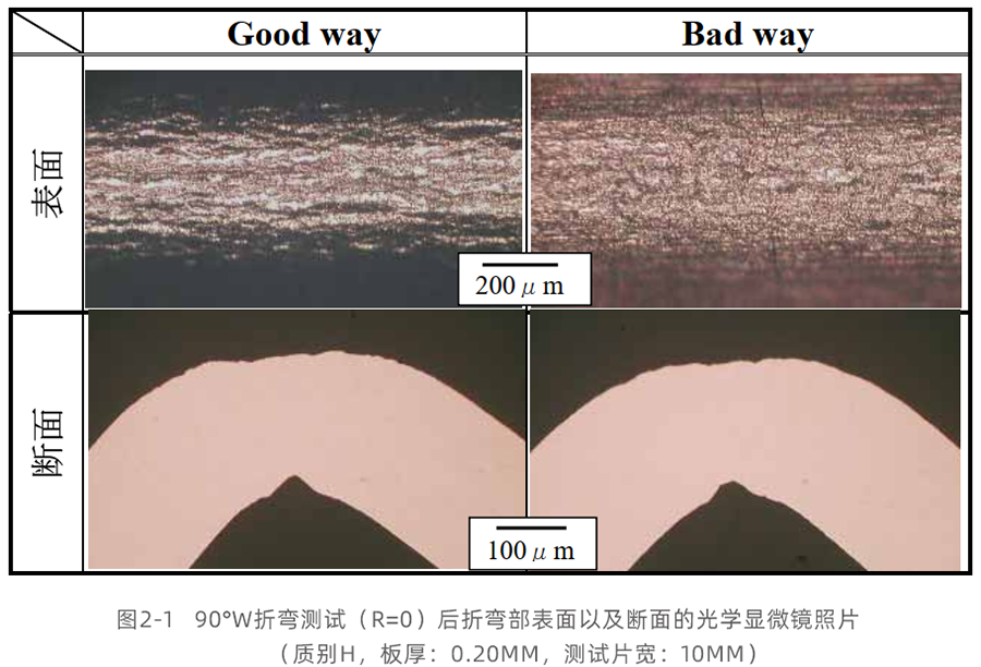 NKC164E折弯加工 图2-1.png